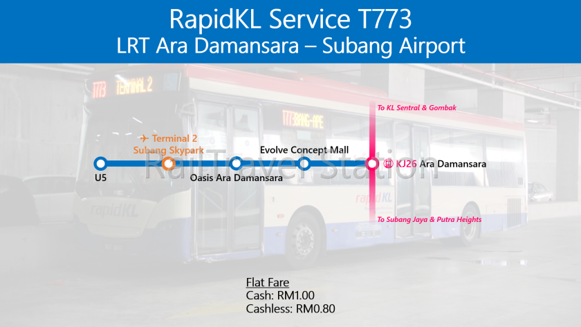 TRAINS1M RapidKL T773 LRT Ara Damansara Subang Airport.png